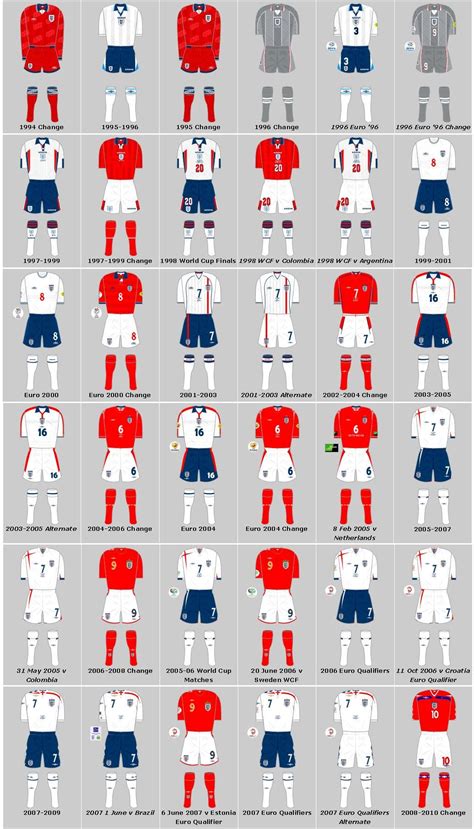 england football kits through the years